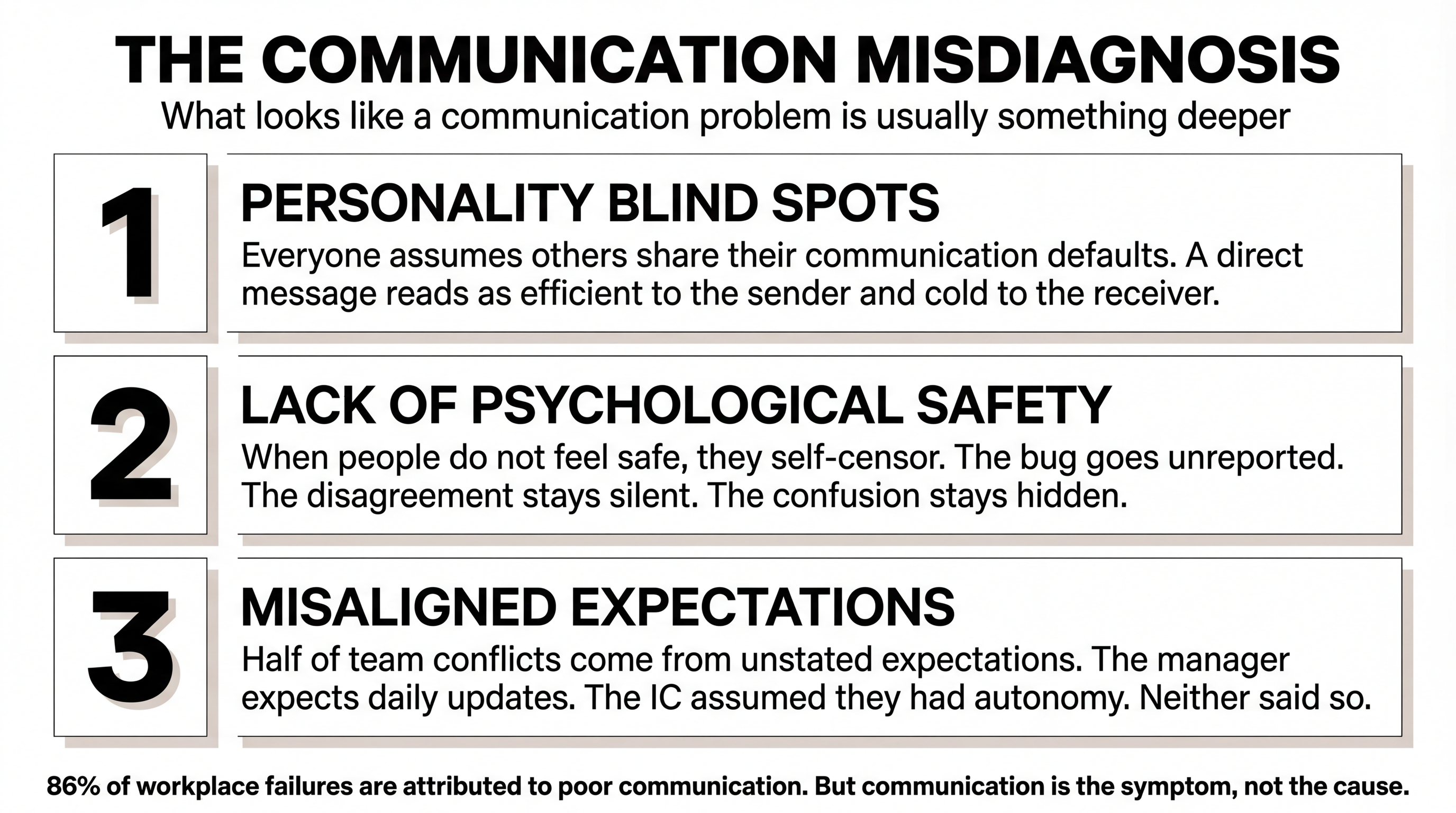 The three root causes behind team communication breakdown